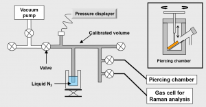 Gas recovering and analysis apparatus picture